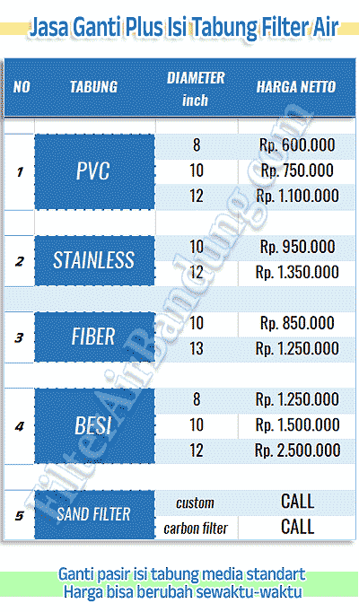 harga ganti pasir media isi tabung filter air
